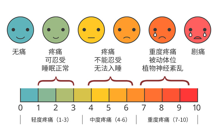 为什么人会觉得疼痛