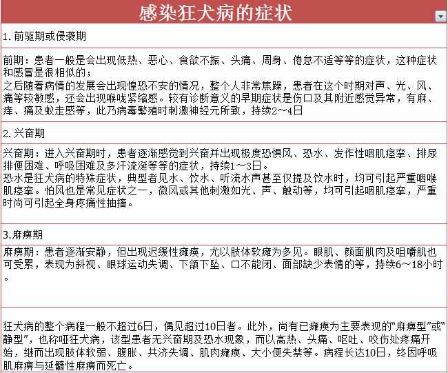 世界上病死率最高的传染病--狂犬病